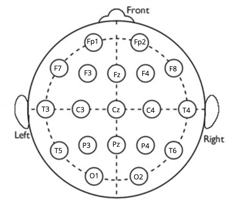 Head Map of Functions Alternate Version