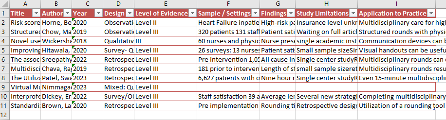 Screenshot of the selected data formated as a table