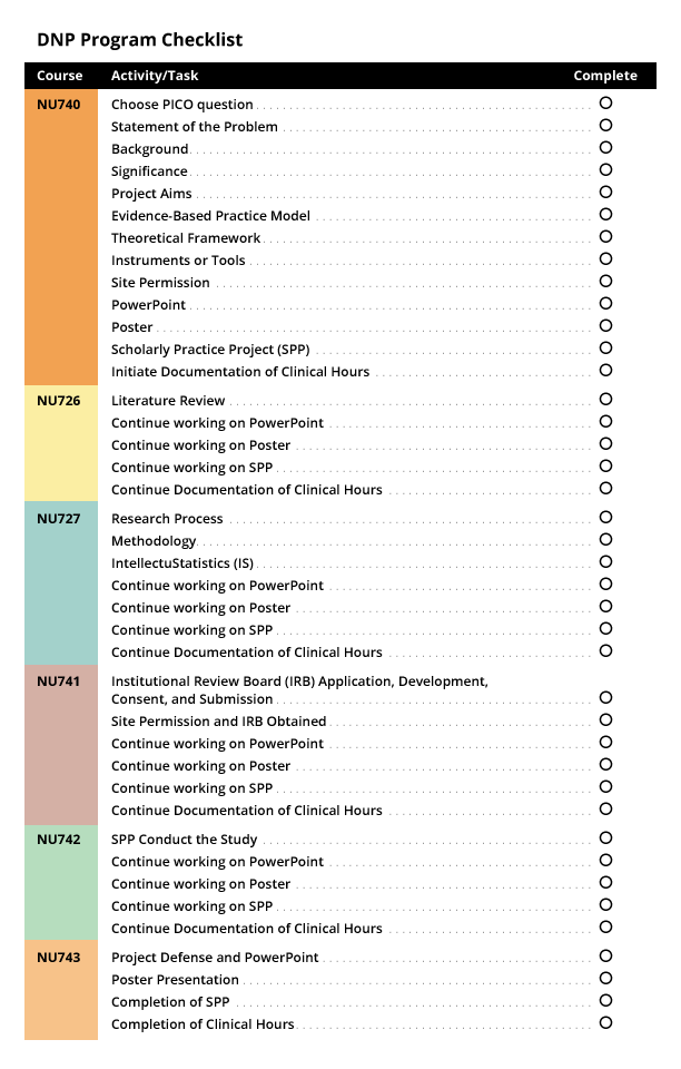 DNP program checklist