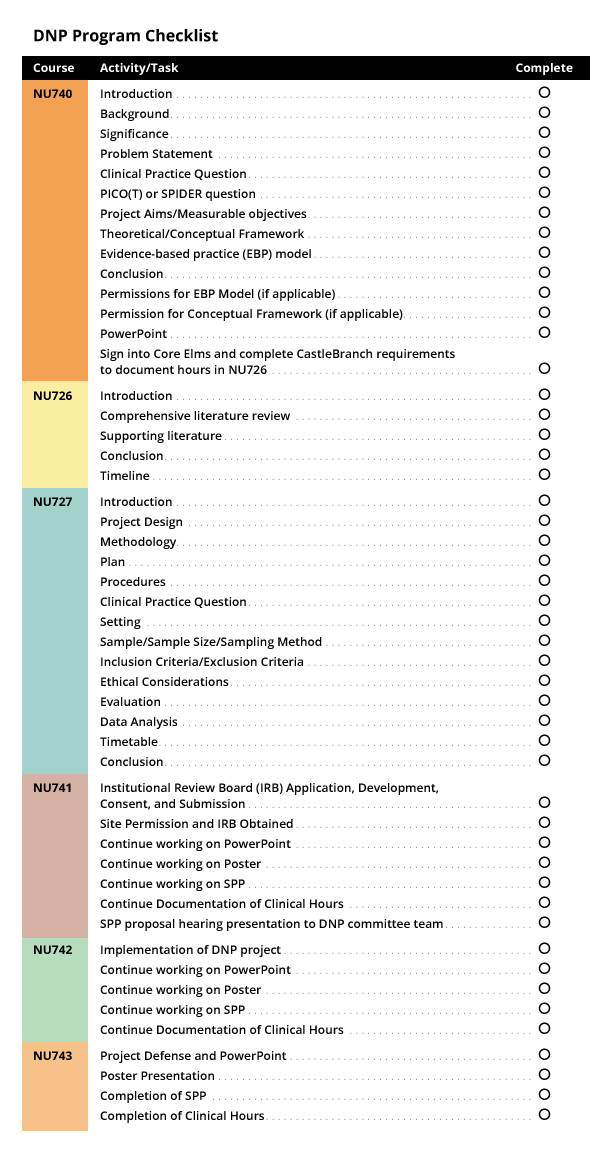 DNP program checklist